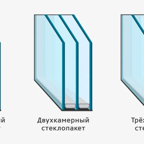 Окна с двойными и тройными стеклопакетами