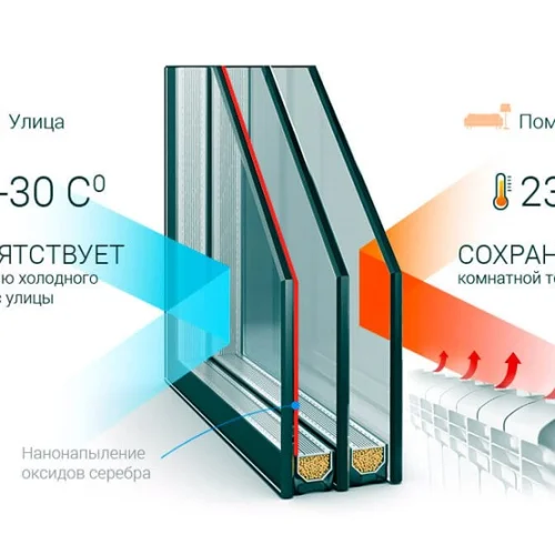 Стеклопакеты для пластиковых окон. Чем отличаются?